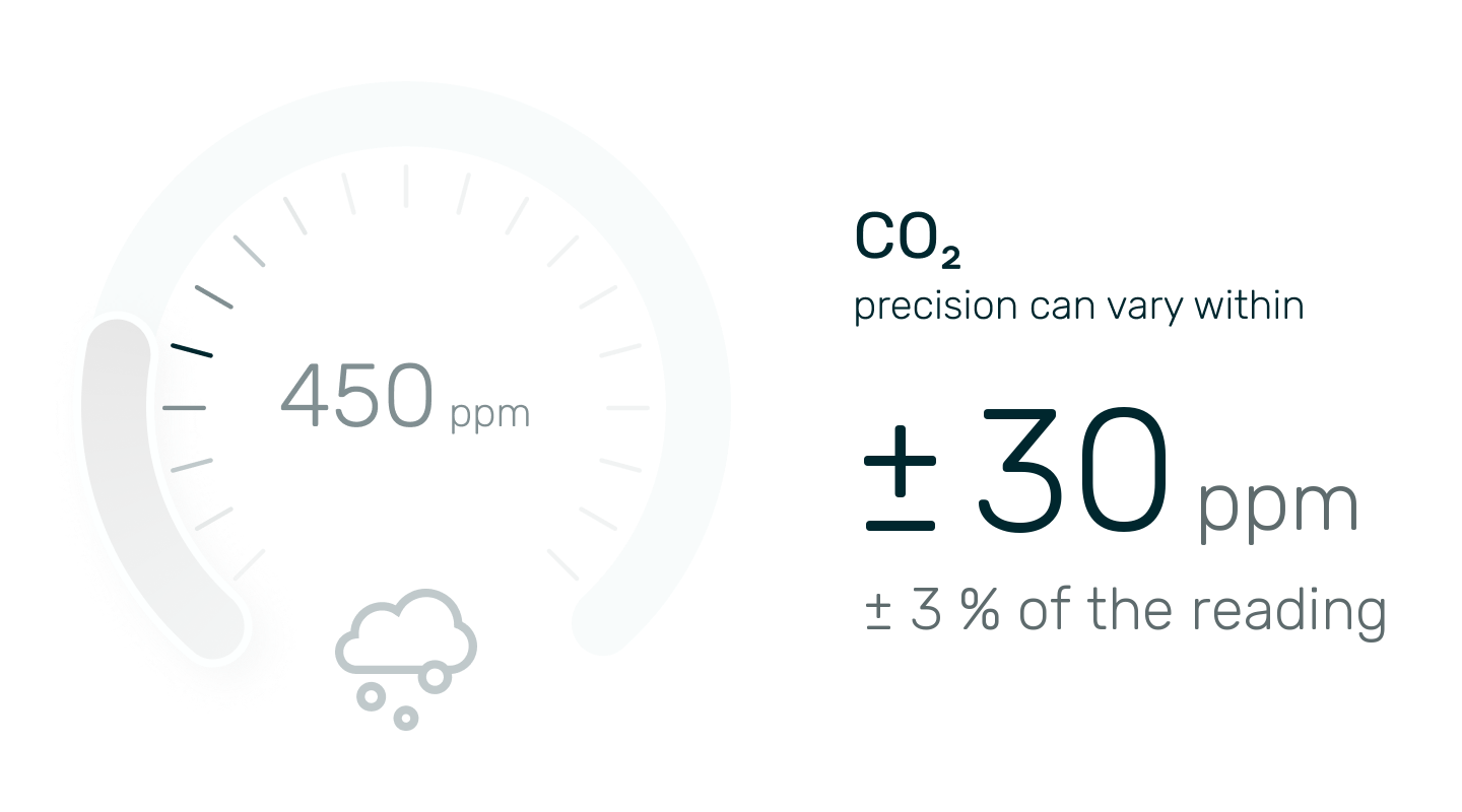 CO₂: precision can vary within plus or minus 30 ppm and 3 % of the reading.