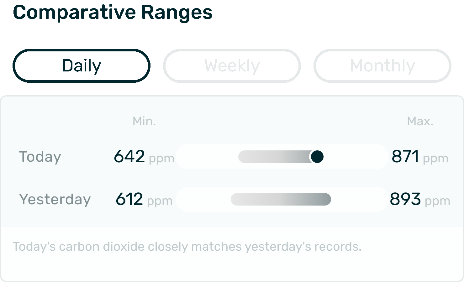 Comparative-Ranges
