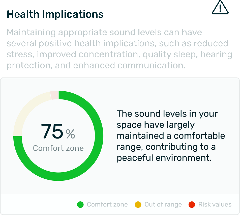 Health-Implications