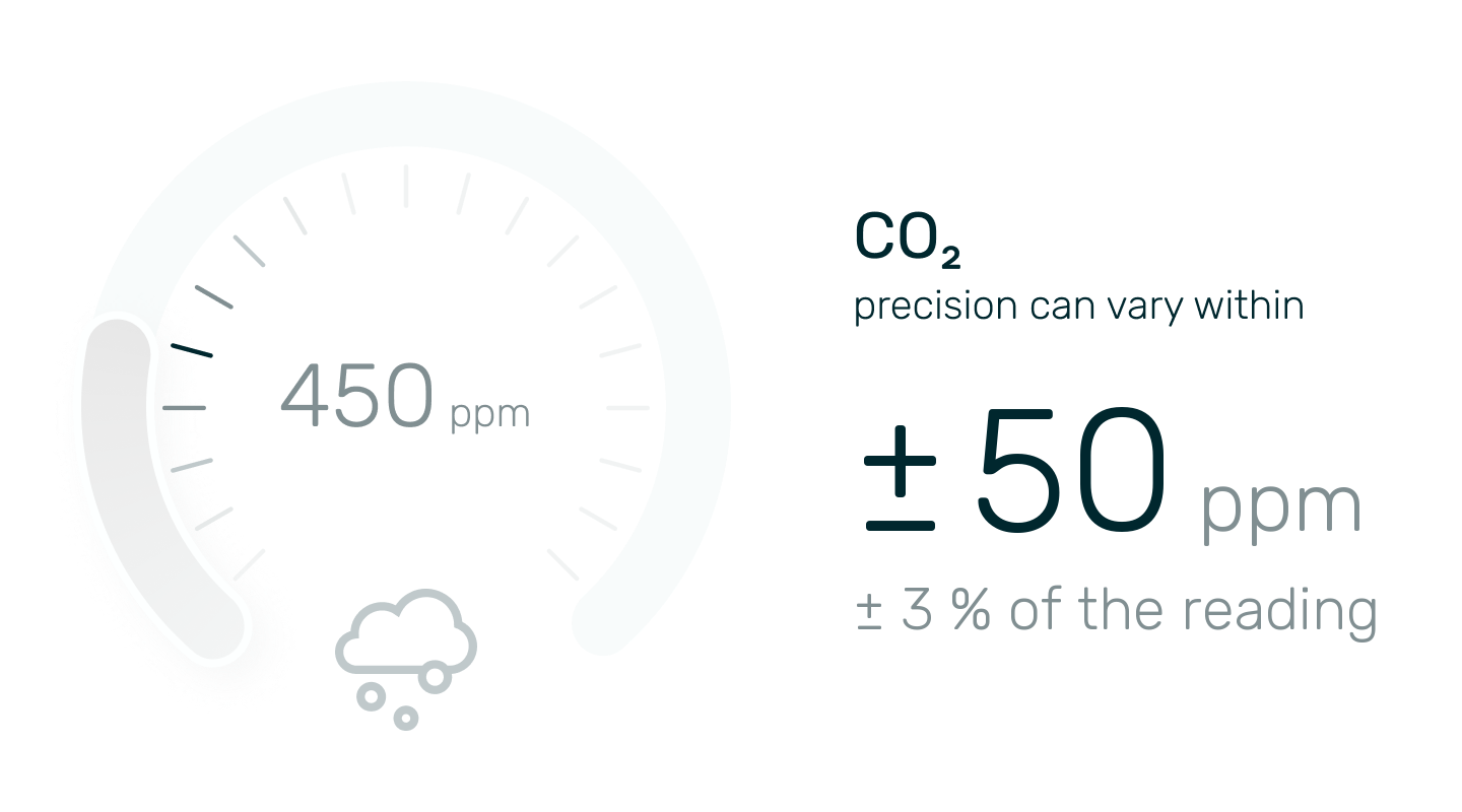 CO₂: precision can vary within plus or minus 50 ppm and 3 % of the reading.