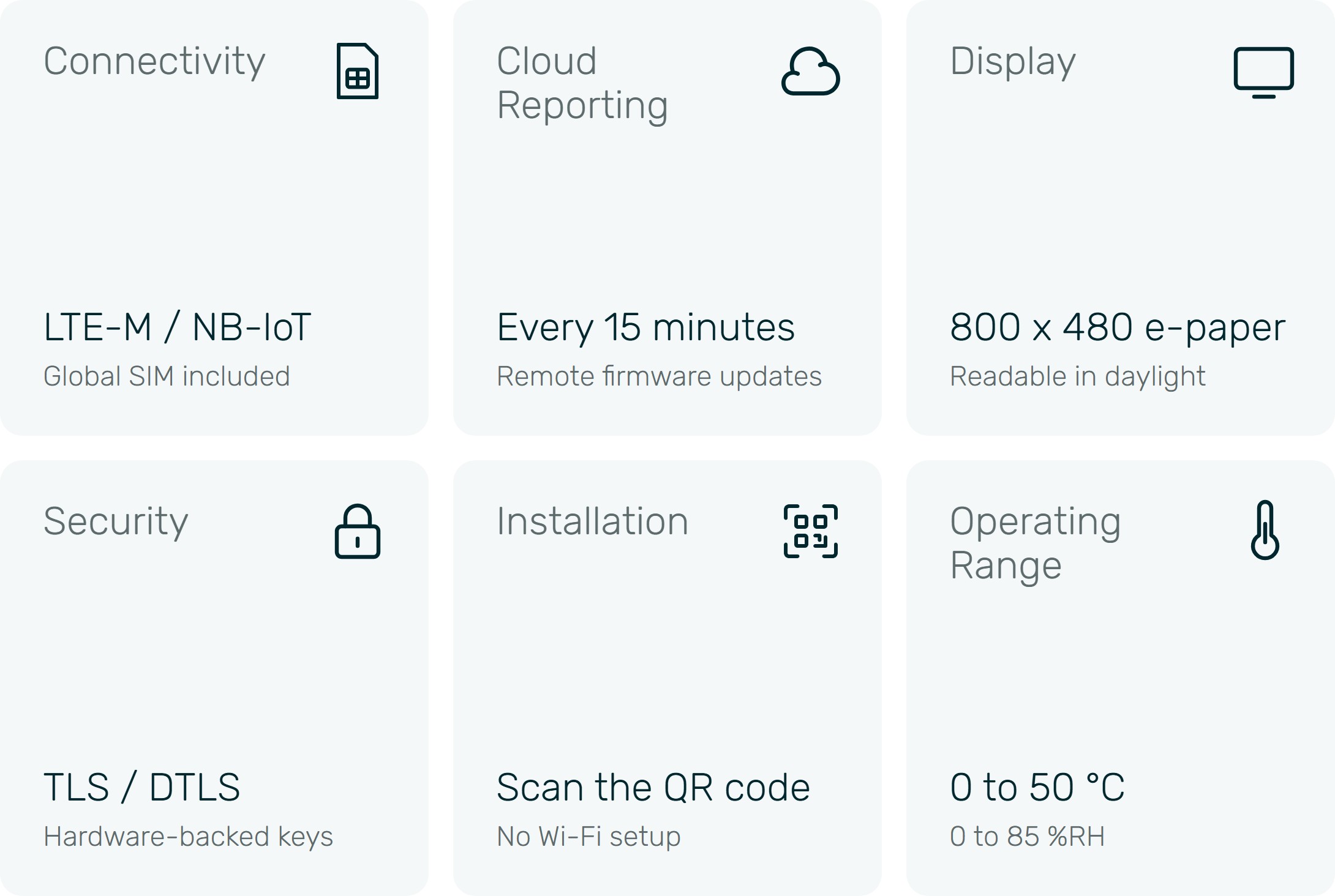 AirSmart Solar Max connectivity, reporting, display, security, installation and operating range