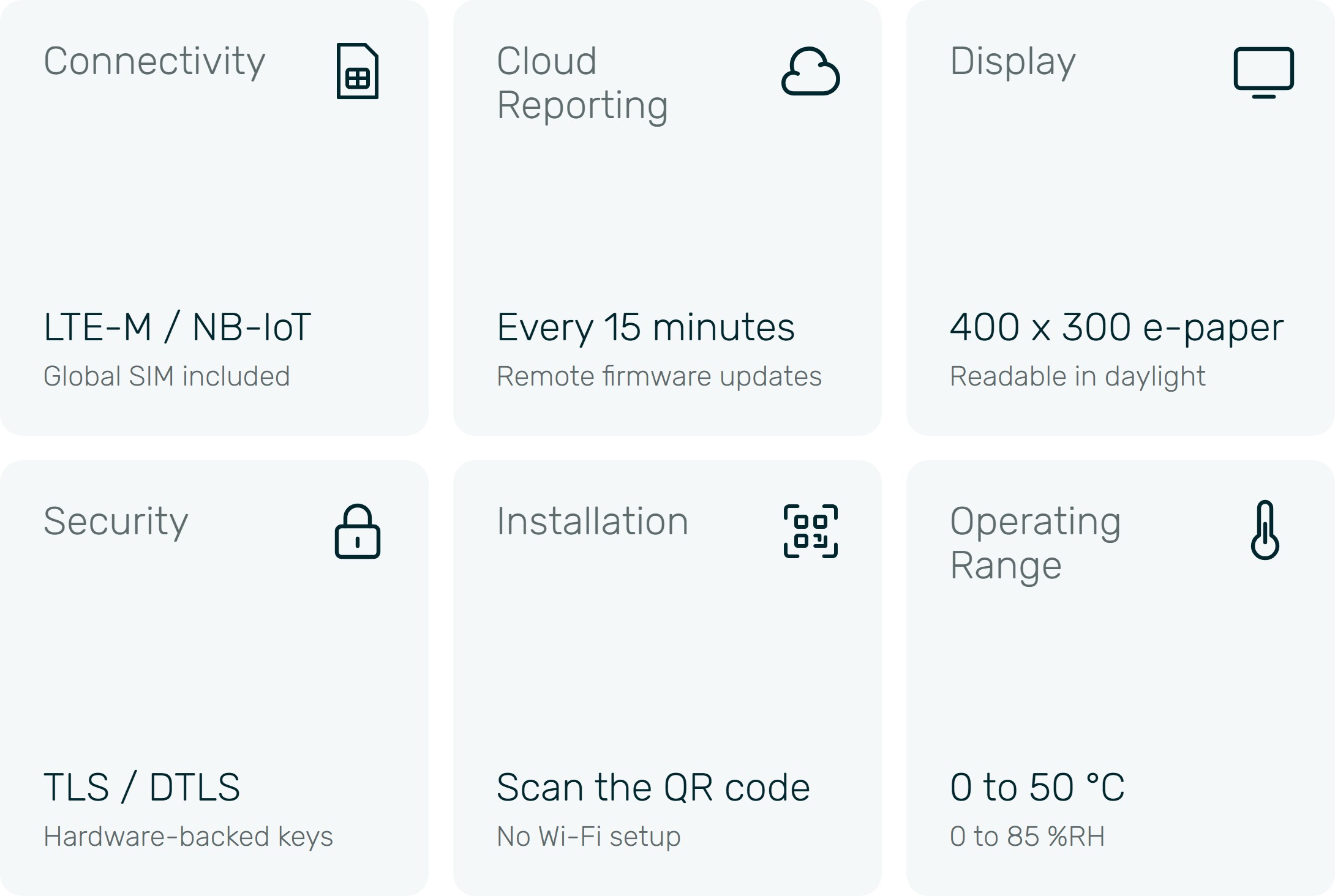 AirSmart Solar Mini connectivity, reporting, display, security, installation and operating range
